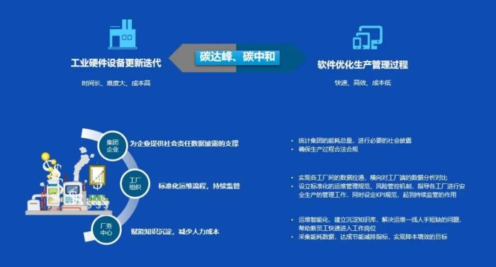 京東方·中祥英智慧廠務方案 雙碳賦能，智領未來企業管理新風尚